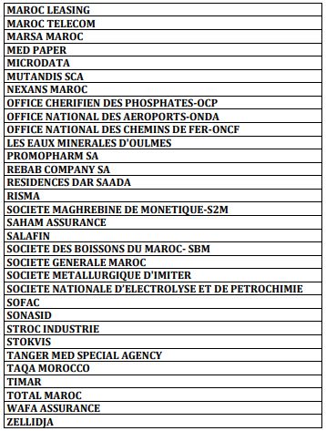 RSE : l’effort des émetteurs est souligné, mais ils peuvent mieux faire (Institut marocain des administrateurs)