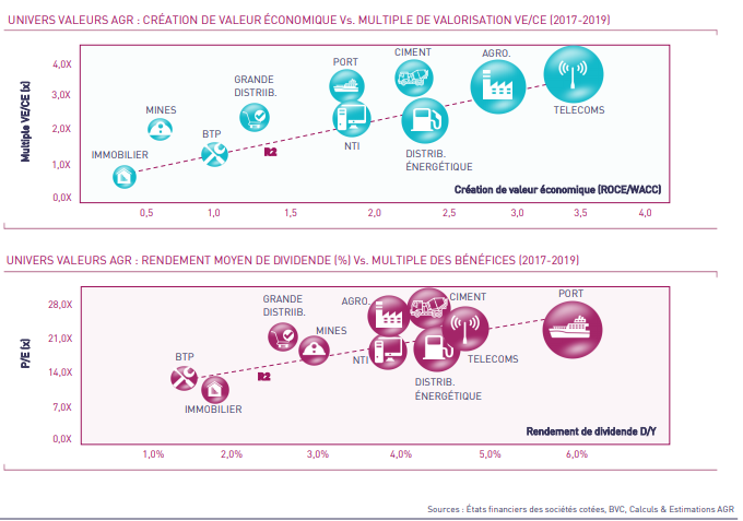 Voici les valeurs génératrices de cash que les investisseurs doivent privilégier (AGR)