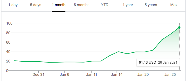 Quand les réseaux sociaux et les traders anonymes font la loi sur les marchés boursiers