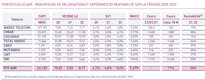 Voici les valeurs génératrices de cash que les investisseurs doivent privilégier (AGR)