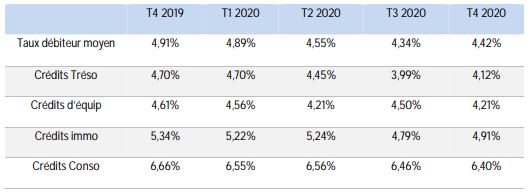 Taux directeur : statu quo anticipé par BMCE Capital Research
