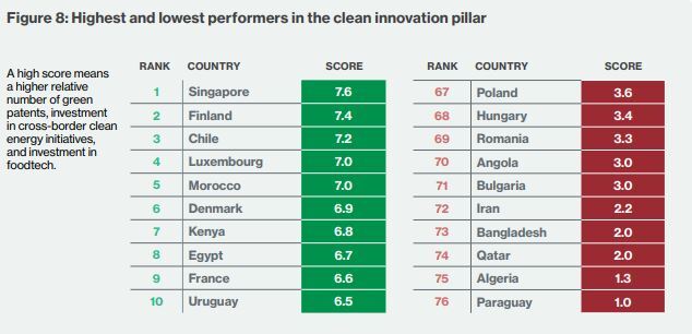 Le Maroc au 26e rang dans le classement mondial des pays les plus verts
