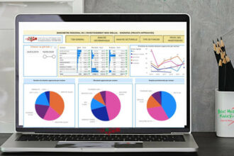 Béni Mellal-Khénifra: lancement d’un baromètre régional de l’investissement