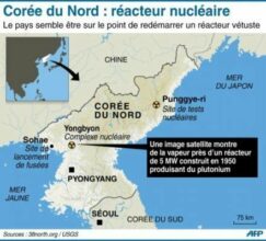 Pyongyang sur la voie de redémarrer un réacteur nucléaire dans un «état épouvantable»