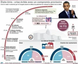 Etats-Unis: Obama veut la fin des crises politiques dévastatrices