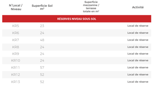 Oncf: Commercialisation des locaux commerciaux dans les nouvelles gares LGV
