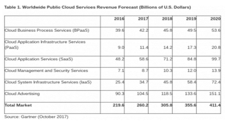 Cloud : Gardez vos données à portée de main