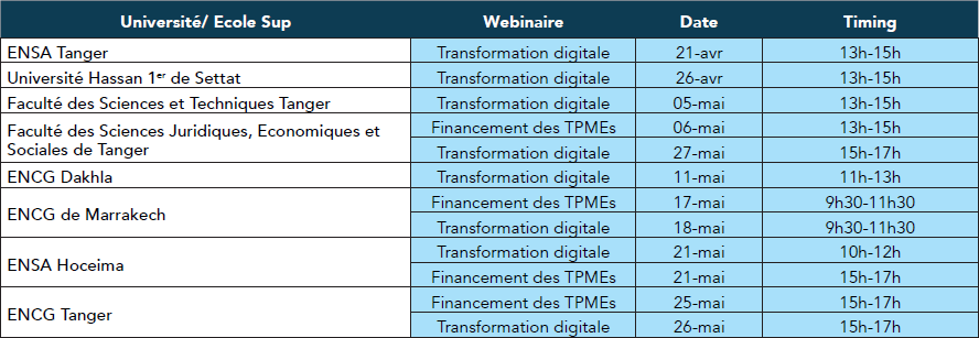 Bank Al-Maghrib organise une série de webinaires dans le cadre de la Journée arabe de l’inclusion financière