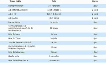 Aid Al Mawlid, un ou deux jours fériés? Ce que dit la loi