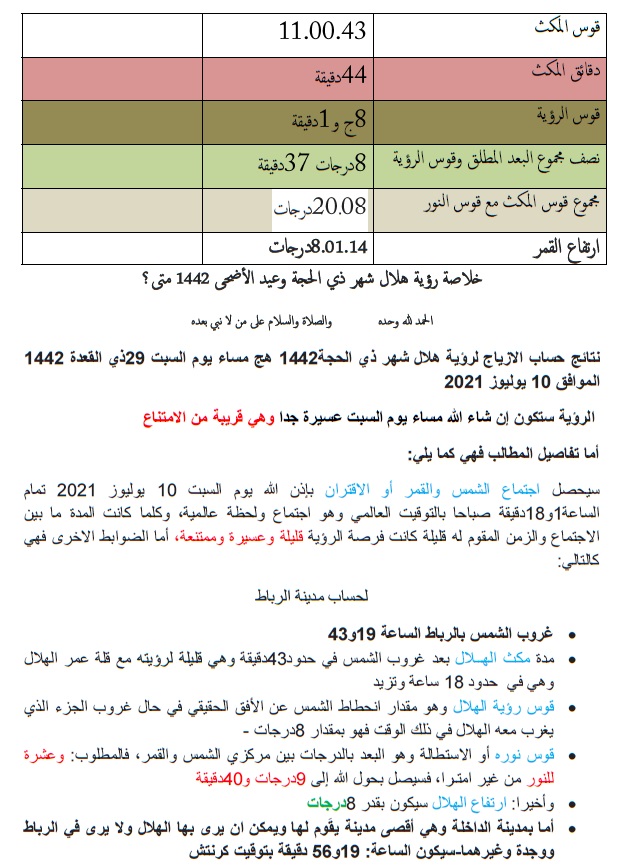 Voici La Date De Aid Al Adha 2021 1442 Selon L Astronomie Medias24