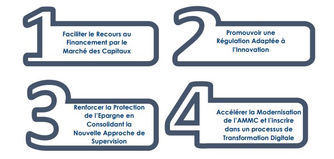 Nouveau plan stratégique de l'AMMC : un marché des capitaux au service du financement de la relance économique