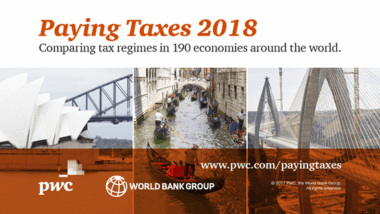 Le Maroc 25ème dans le classement mondial de Paying taxes