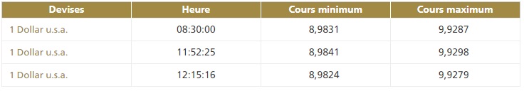 Hausse de la parité EUR/USD