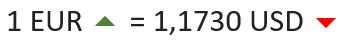 Hausse de la parité EUR/USD