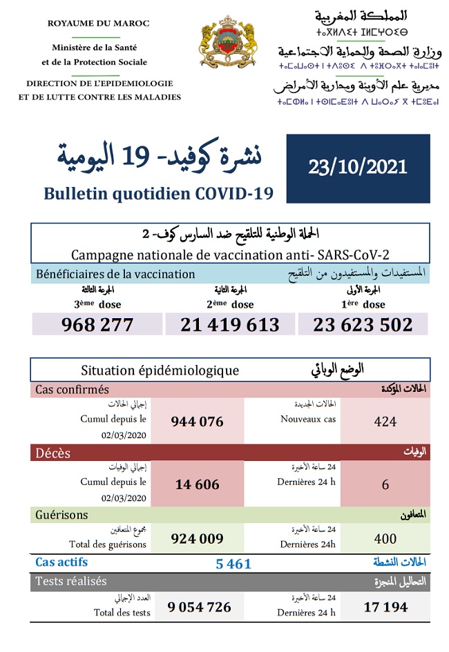 Covid. Malgré le week-end, 236.000 vaccinations ce samedi 23 octobre 2021