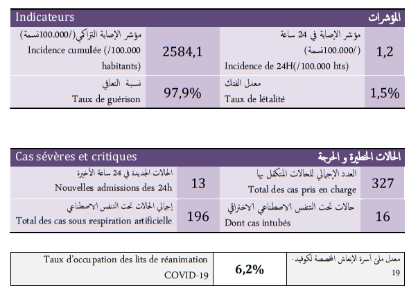 Covid. Malgré le week-end, 236.000 vaccinations ce samedi 23 octobre 2021