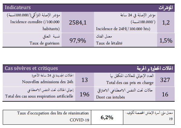 Covid. Malgré le week-end, 236.000 vaccinations ce samedi 23 octobre 2021
