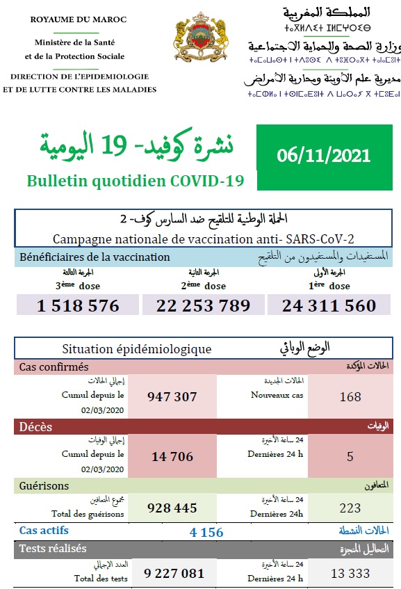Covid. A peine 11.600 vaccinations ce samedi 6 novembre 2021