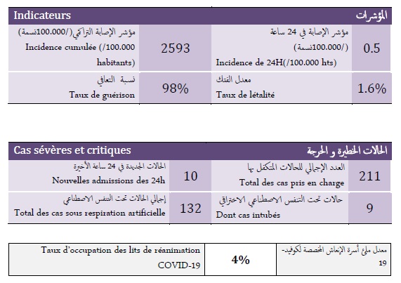 Covid. A peine 11.600 vaccinations ce samedi 6 novembre 2021