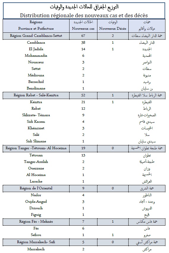 Covid. A peine 11.600 vaccinations ce samedi 6 novembre 2021