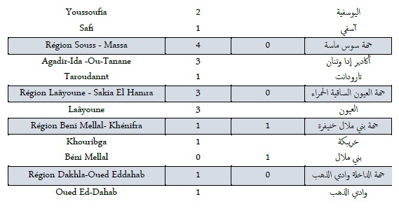 Covid. A peine 11.600 vaccinations ce samedi 6 novembre 2021