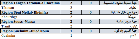 Covid. 135 nouveaux cas et 3 décès ce jeudi 2 décembre 2021