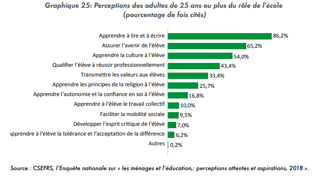 Jeunes du Maroc : comment mieux répondre à leurs attentes (rapport)