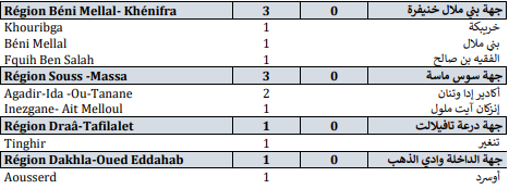 Covid. 151 nouveaux cas et 2 décès ce vendredi 3 décembre 2021