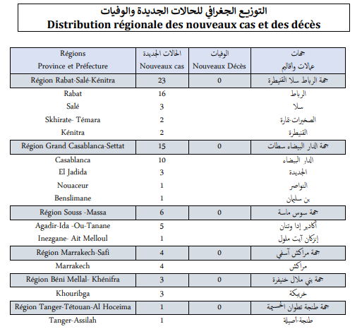 Covid. 52 nouveaux cas, zéro décès ce lundi 6 décembre 2021
