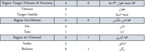 Covid. 145 nouveaux cas et 4 décès ce mercredi 8 décembre 2021