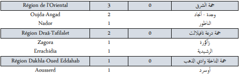Covid. 175 nouveaux cas et 1 décès ce vendredi 10 décembre 2021