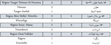 Covid. 219 nouveaux cas, zéro décès ce mardi 14 décembre 2021