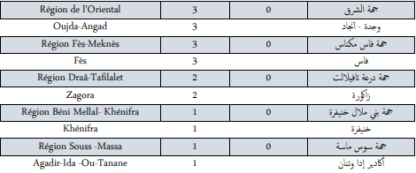 Covid. 221 nouveaux cas, zéro décès ce mercredi 15 décembre 2021