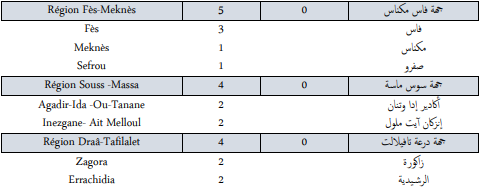 Covid. 205 nouveaux cas et 4 décès ce jeudi 16 décembre 2021