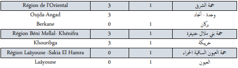 Covid. 205 nouveaux cas et 4 décès ce jeudi 16 décembre 2021