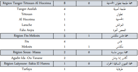 Covid. 209 nouveaux cas et 2 décès ce vendredi 17 décembre 2021