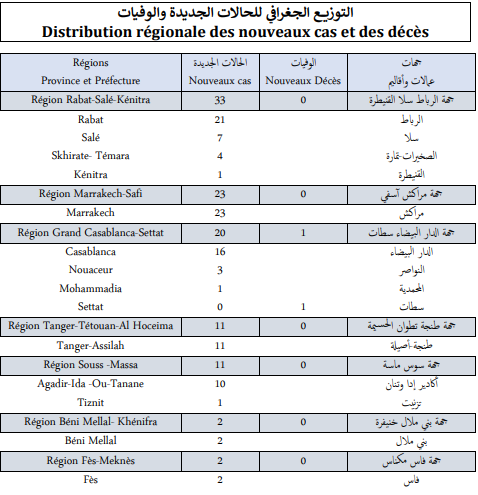 Covid. 102 nouveaux cas et un décès ce lundi 20 décembre 2021