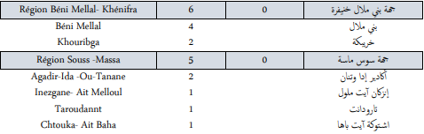 Covid. 381 nouveaux cas et 4 décès ce mardi 21 décembre 2021