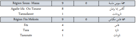 Covid. 427 nouveaux cas et 3 décès ce mercredi 22 décembre 2021