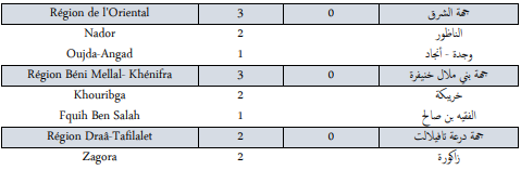 Covid. 427 nouveaux cas et 3 décès ce mercredi 22 décembre 2021