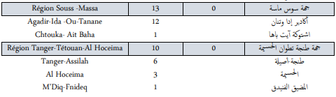 Covid. 475 nouveaux cas et 6 décès ce jeudi 23 décembre 2021