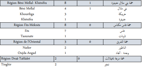 Covid. 475 nouveaux cas et 6 décès ce jeudi 23 décembre 2021