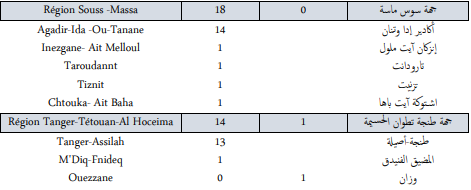 Covid. 654 nouveaux cas et 2 décès ce vendredi 24 décembre 2021