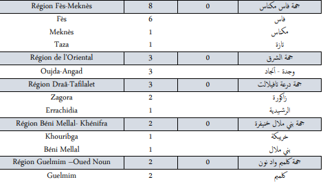 Covid. 654 nouveaux cas et 2 décès ce vendredi 24 décembre 2021
