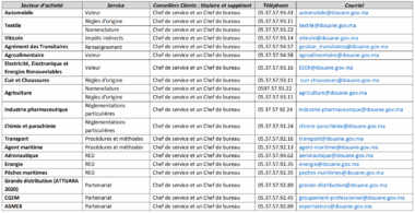 La douane met en place des conseillers clients pour les opérateurs économiques