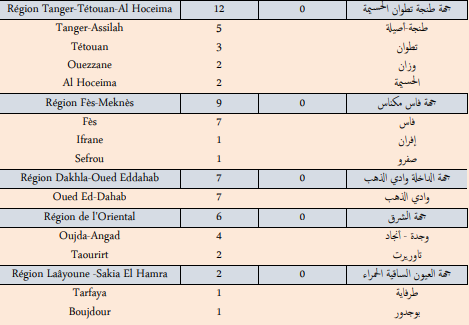 Covid. 885 nouveaux cas et 7 décès ce lundi 3 janvier 2022