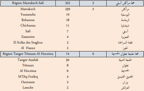 Covid. 4.299 nouveaux cas et 5 décès ce mardi 4 janvier 2022