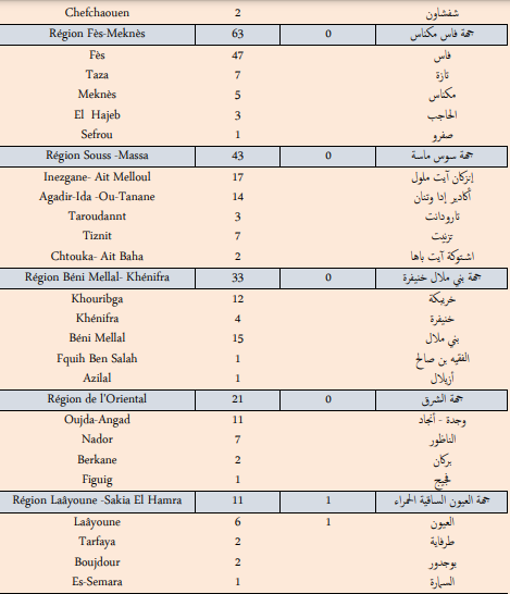 Covid. 4.299 nouveaux cas et 5 décès ce mardi 4 janvier 2022