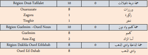 Covid. 4.299 nouveaux cas et 5 décès ce mardi 4 janvier 2022
