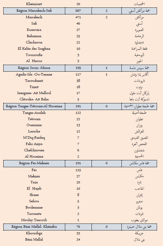 Covid. 7.064 nouveaux cas et 8 décès ce samedi 8 janvier 2021